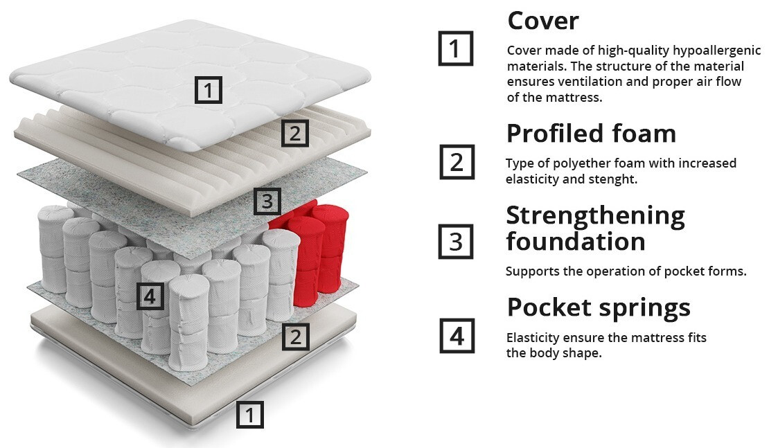 Patja ComfiDream Clarlen