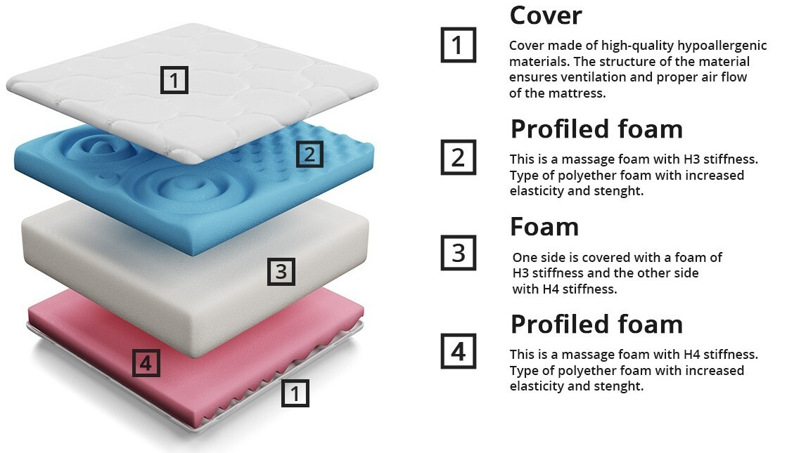 Patja ComfiDream 106