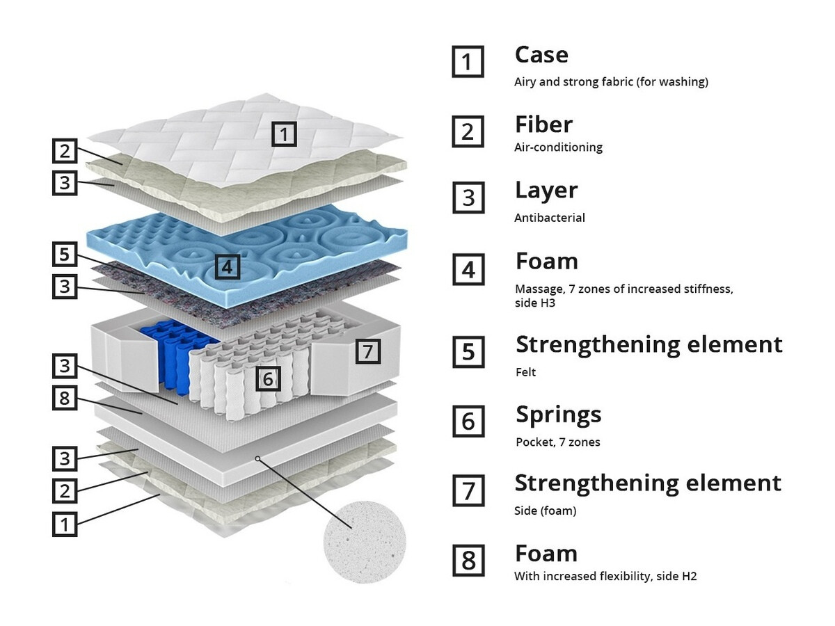 Patja ComfiDream Blue Line