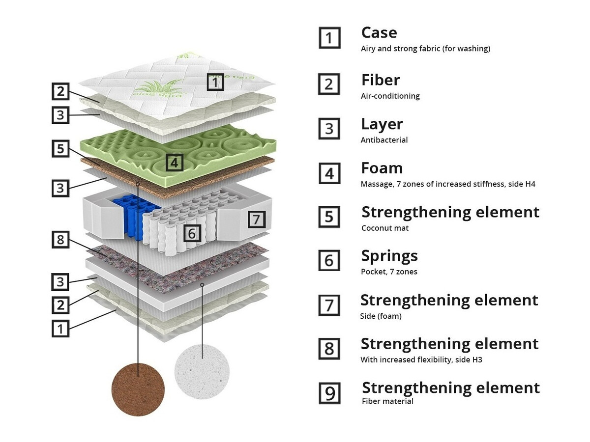 Patja ComfiDream Green Line Hard