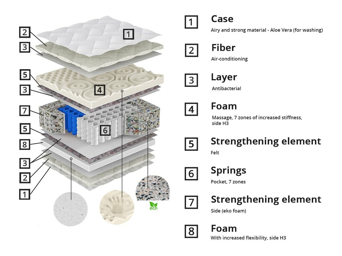 Patja ComfiDream Eirel