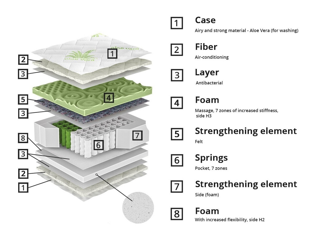Patja ComfiDream Green Line