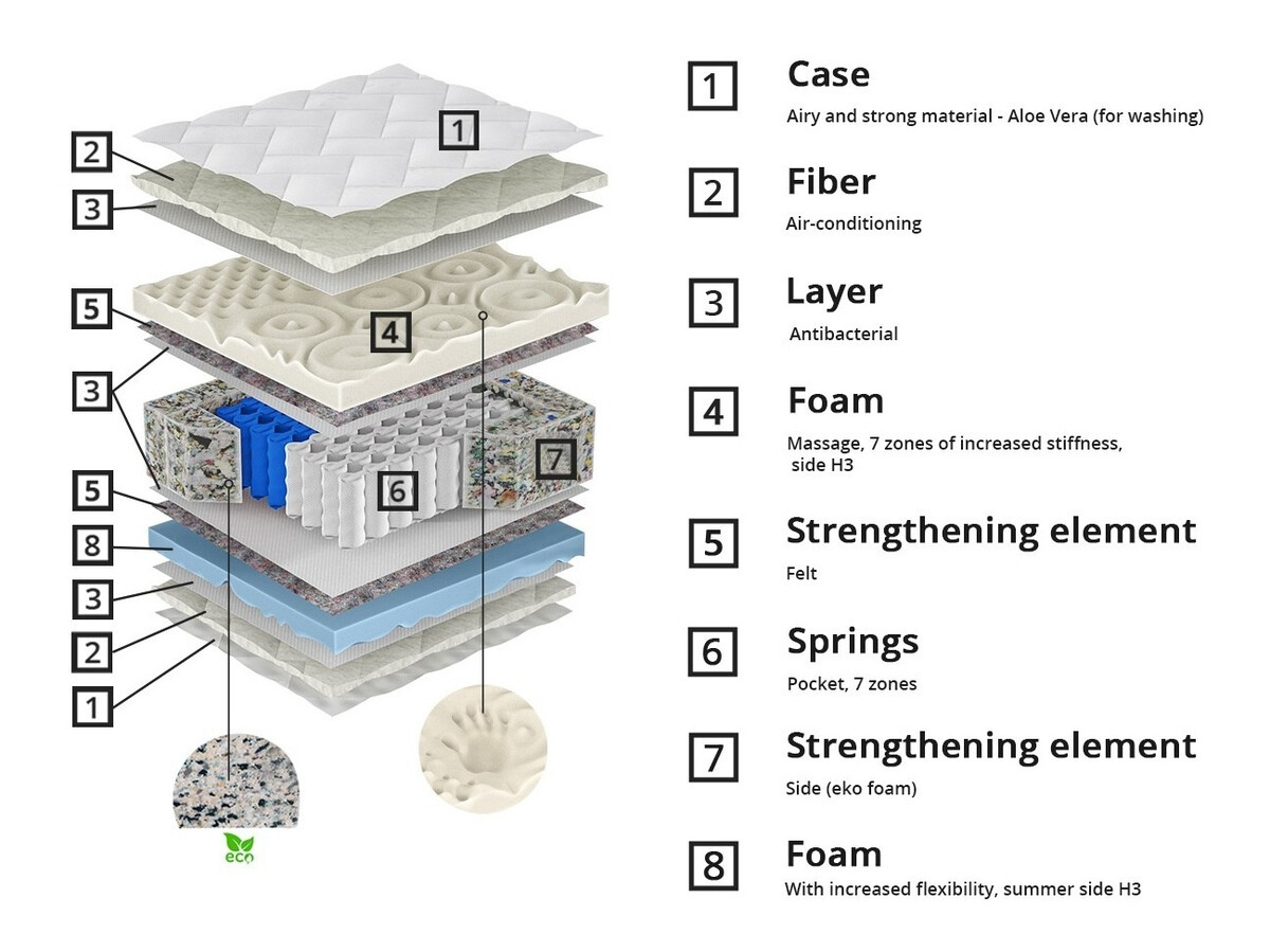 Patja ComfiDream Lunven
