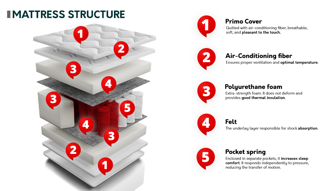 Patja ComfiDream 104