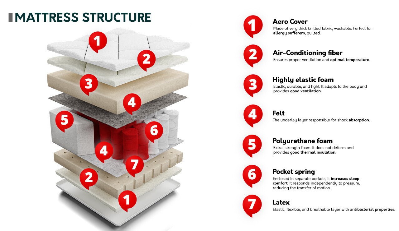 Patja ComfiDream 149