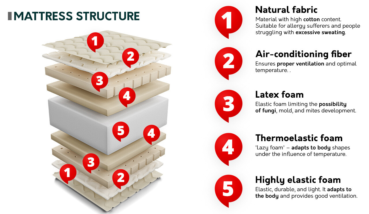Patja ComfiDream 140