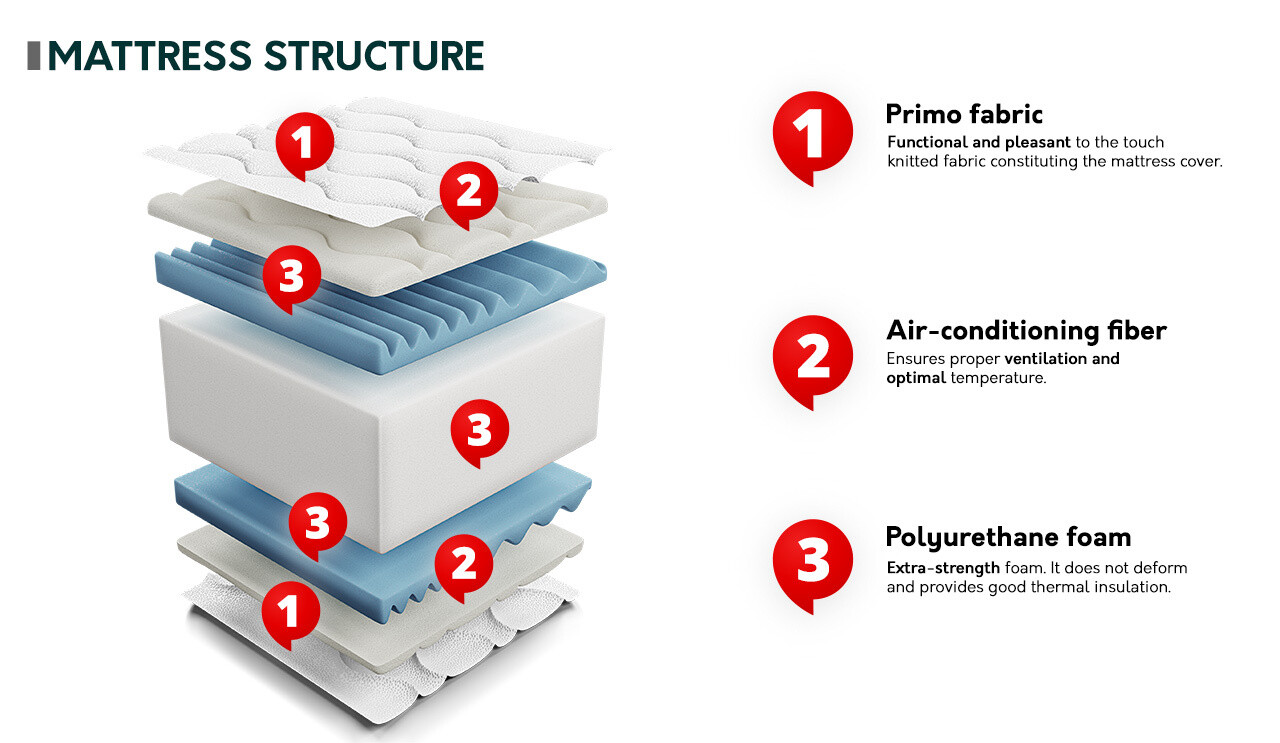Patja ComfiDream Flexi Gel