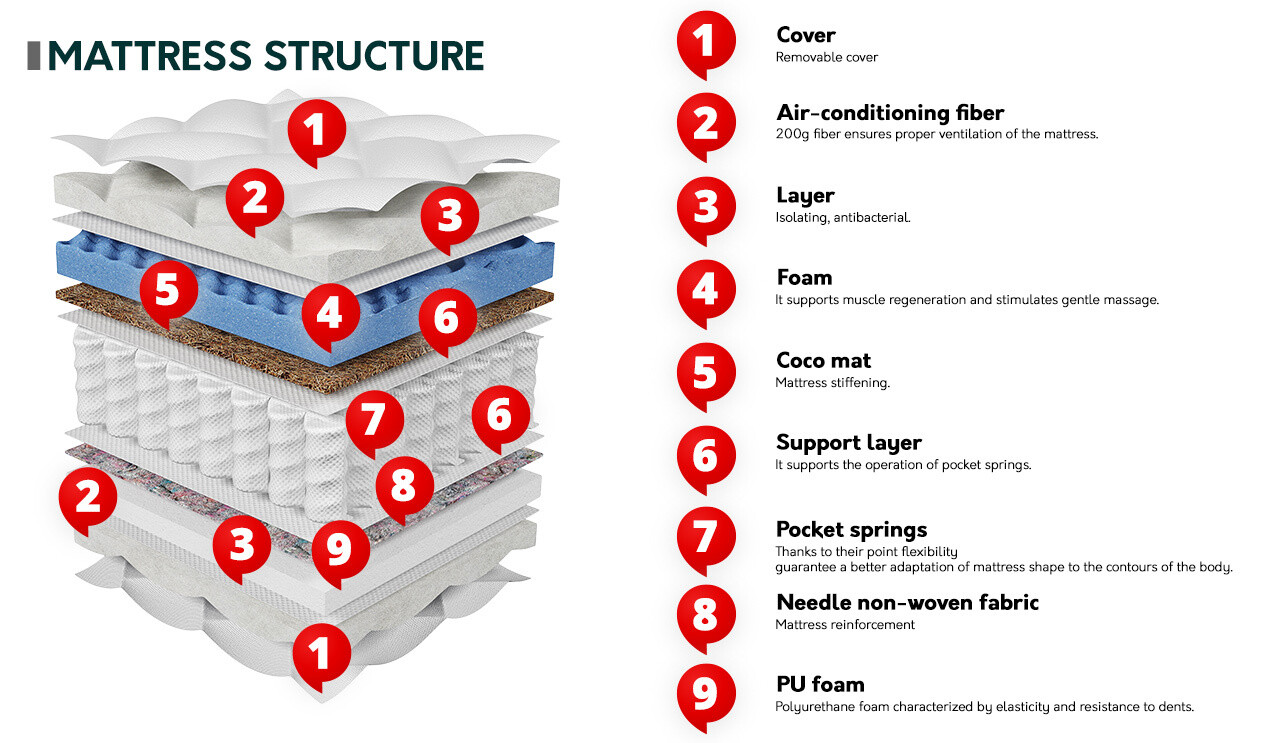 Patja ComfiDream Somnus