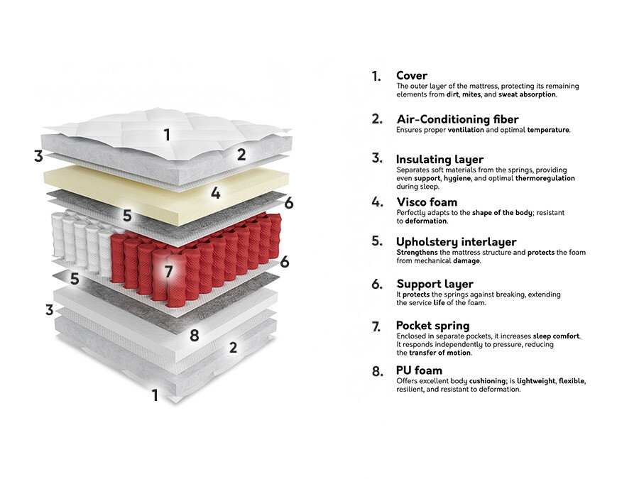 Patja ComfiDream Apollo