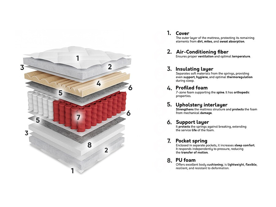 Patja ComfiDream Gemini