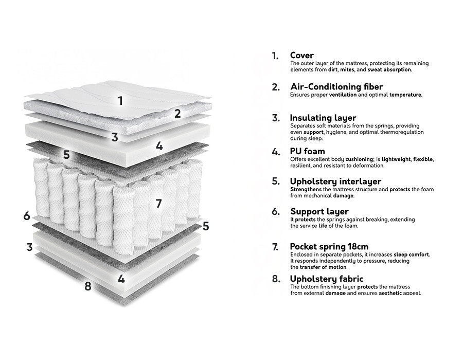 Patja ComfiDream Oro