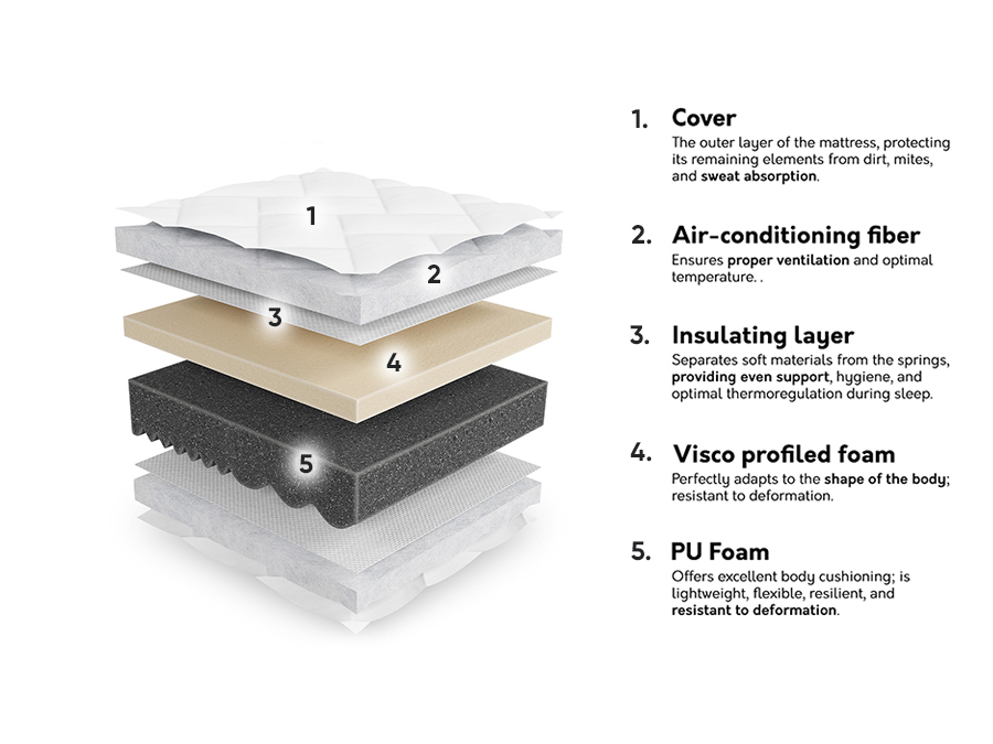 Patja ComfiDream Uno I