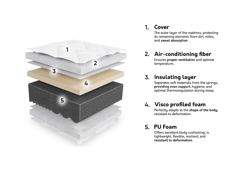 Patja ComfiDream Uno II