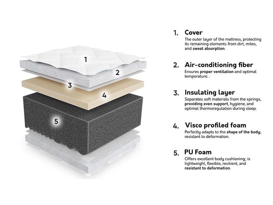 Patja ComfiDream Uno III