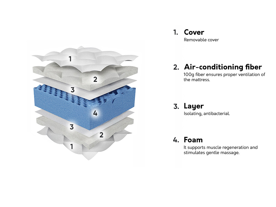 Patja ComfiDream Blue