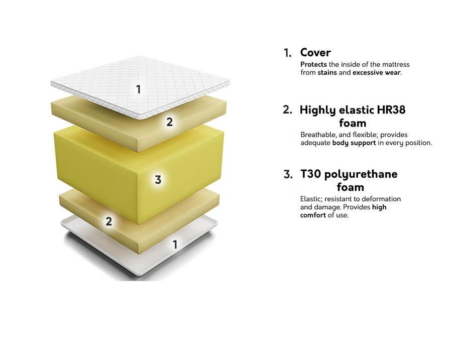 Patja Comfort Massage