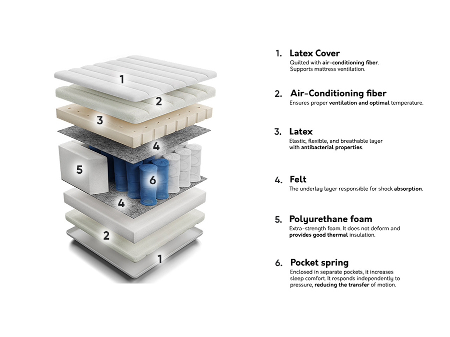 Patja ComfiDream Latex