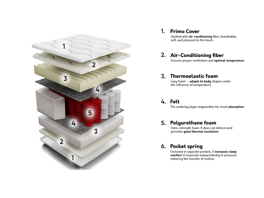 Patja ComfiDream Memory Comfort