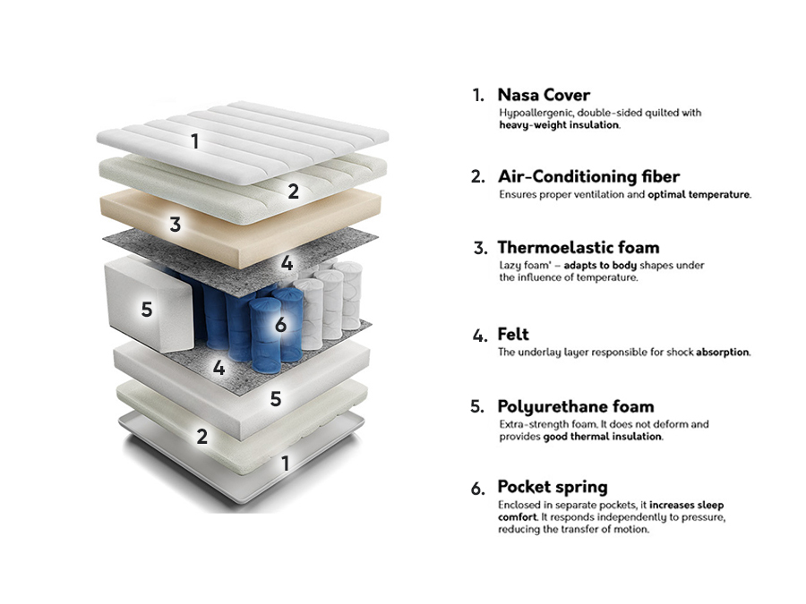 Patja ComfiDream Nasa