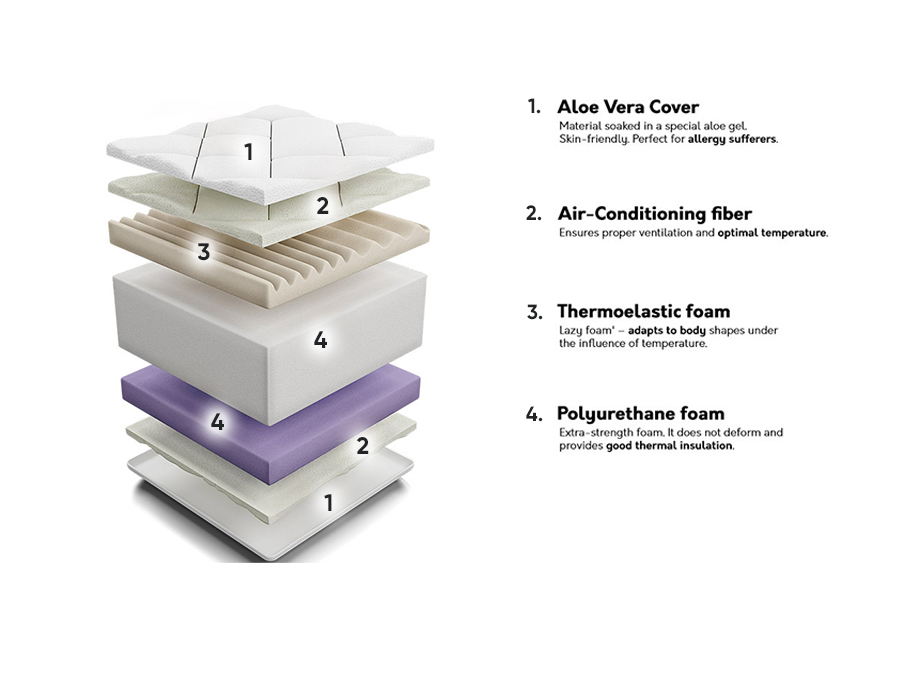 Patja ComfiDream Ortopedic