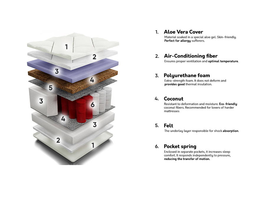 Patja ComfiDream Perfecti