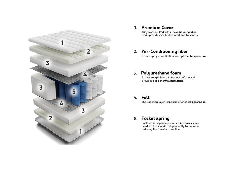 Patja ComfiDream Premium