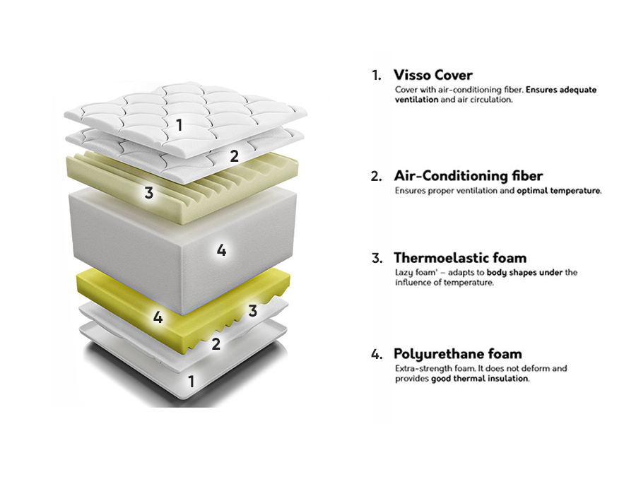 Patja ComfiDream Visso