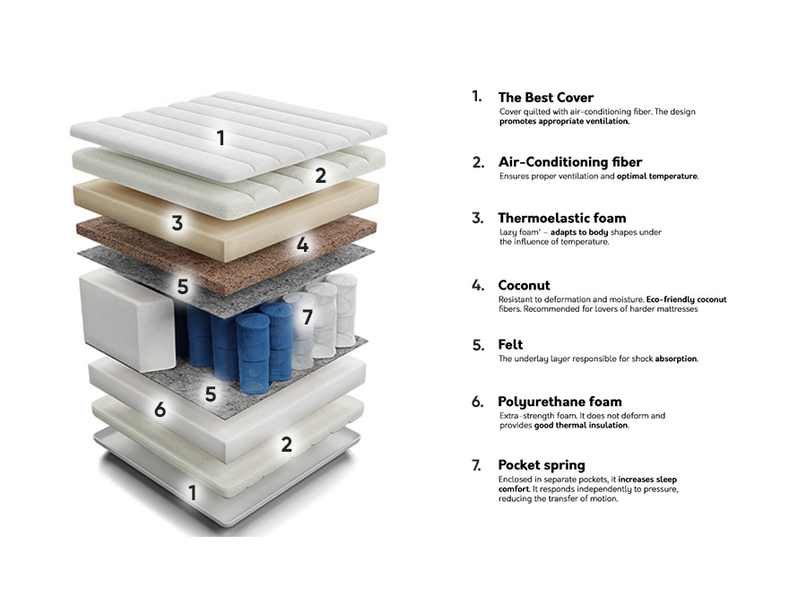 Patja ComfiDream Thebest