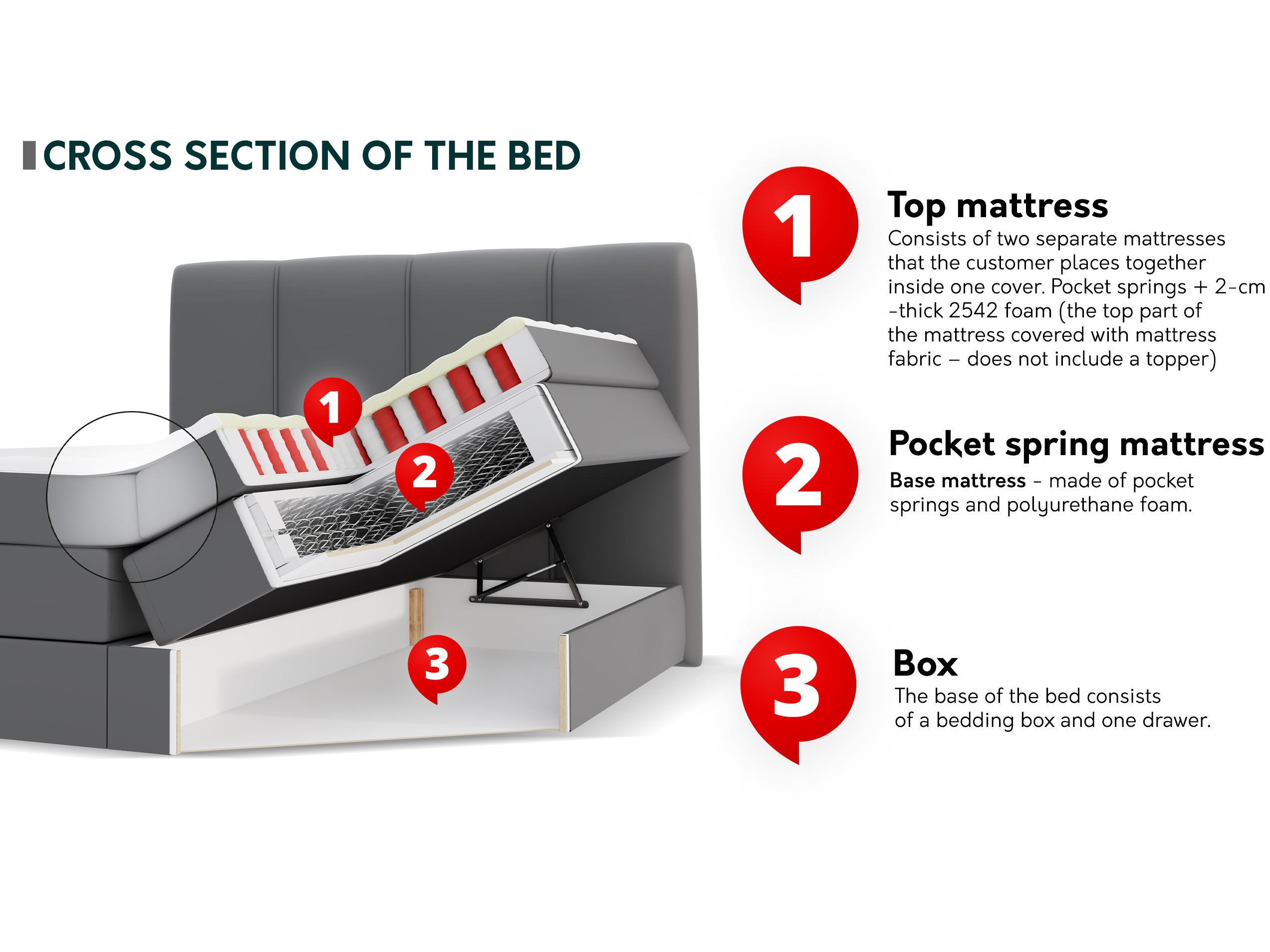 Jenkkisänky ComfiDream Caelion (Onega 14)