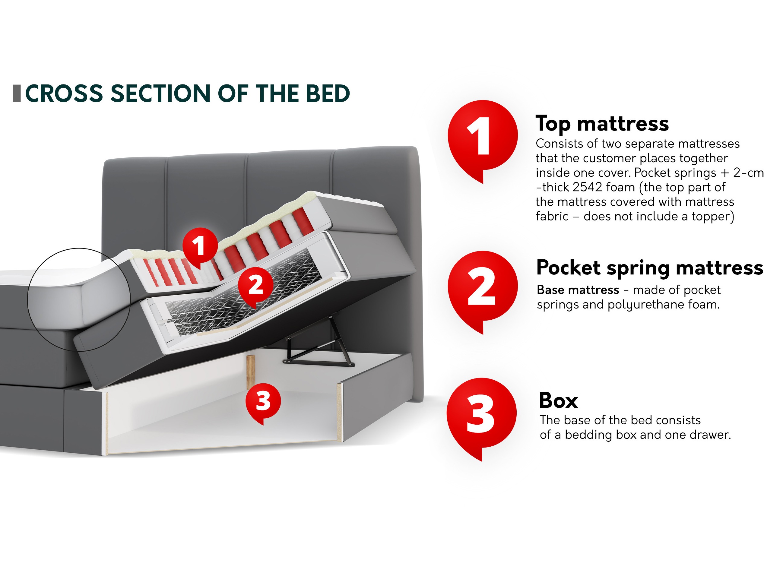 Jenkkisänky ComfiDream Caelion (Onega 14)