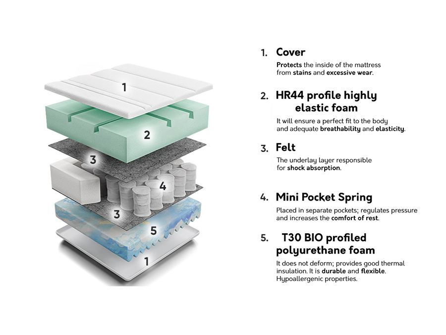 Patja SE3064 pienellä vialla