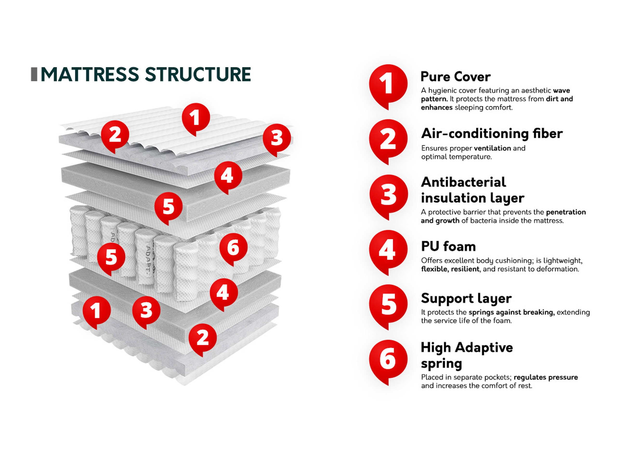 Patja ComfiDream Mediq